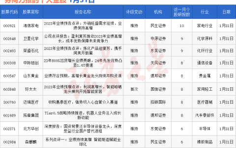 券商今日金股：10份研报力推一股（名单）