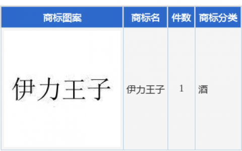 伊力特新提交“伊力王子”商标注册申请