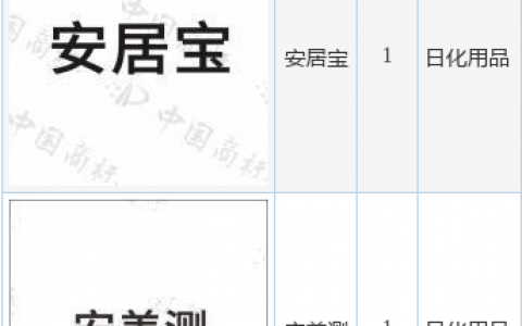 安居宝新提交“安居宝”、“安美测”等2件商标注册申请
