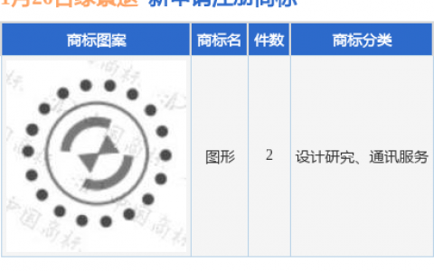 绿景退新提交2件商标注册申请