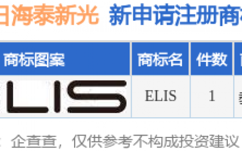 海泰新光新提交“ELIS”商标注册申请