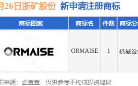 浙矿股份新提交“ORMAISE”商标注册申请