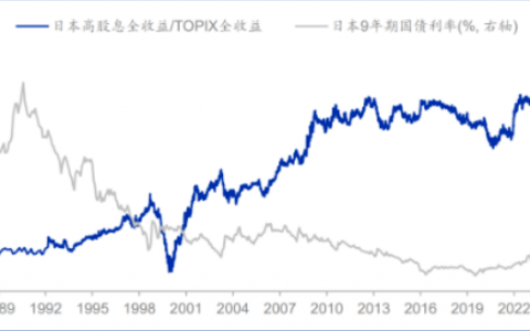 关于红利策略你需要知道的四个知识