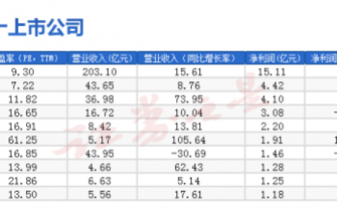 专精特新的孵化站——北交所