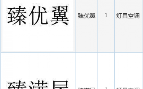 格力电器新提交“臻优翼”、“臻满屋”等2件商标注册申请