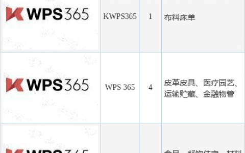 金山办公新提交“WPS 365”、“KWPS365”等8件商标注册申请