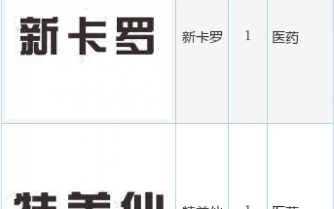 白云山新提交“百泰”、“安的治”等10件商标注册申请