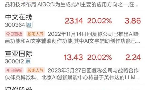 Sora刷屏！上市公司火速回应 国内玩家进展如何？