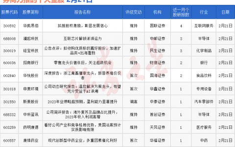券商今日金股：4份研报力推一股（名单）