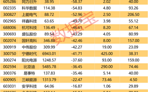 500亿大基金敲定，拟投向这类股票！两部门最新发文，储能板块迎利好，多只绩优股超跌
