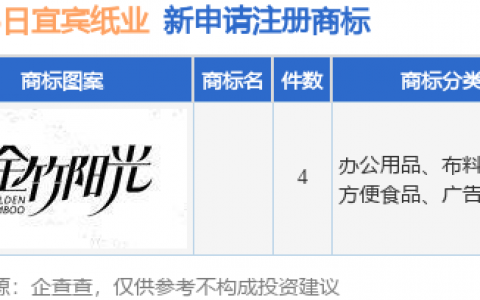 宜宾纸业新提交4件商标注册申请