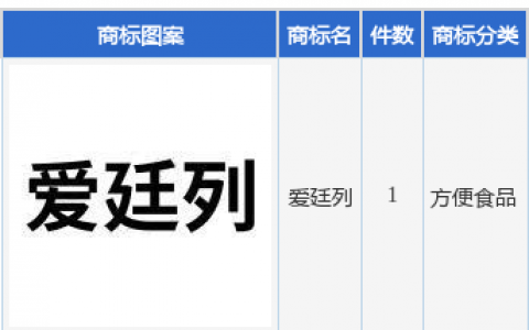 泰恩康新提交“爱廷列”商标注册申请