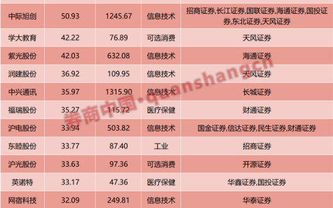 最牛个股涨超58%！2月金股全线飘红，3月金股抢先看