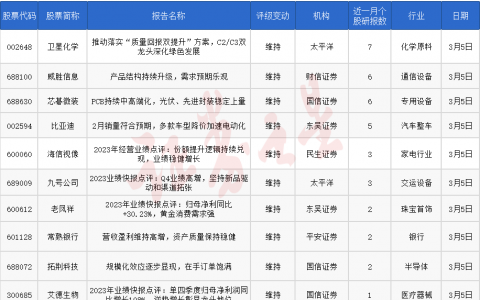 券商今日金股：7份研报力推一股（名单）