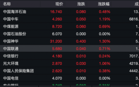 “高股息+中特估” 港股这类资产受追捧！南下资金逐步获得定价权