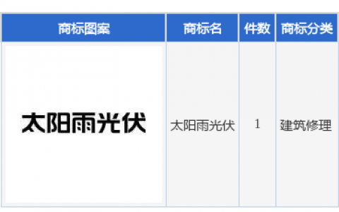 日出东方新提交“太阳雨光伏”商标注册申请