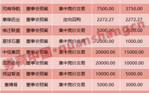 又迎小高峰！一晚近20家A股公司出手