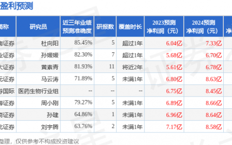 华特达因（000915）2023年年报简析：营收净利润同比双双增长，盈利能力上升