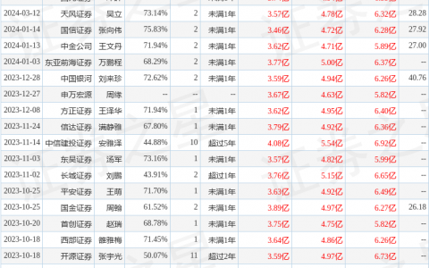 金徽酒（603919）2023年年报简析：营收净利润同比双双增长