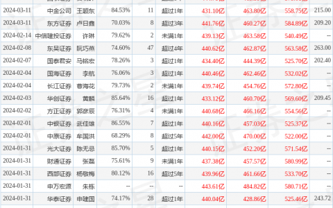 宁德时代（300750）2023年年报简析：营收净利润同比双双增长，盈利能力上升