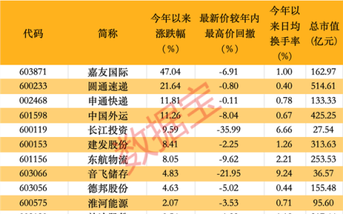 开局良好，这一行业迎来估值修复，这些概念股获市场追捧