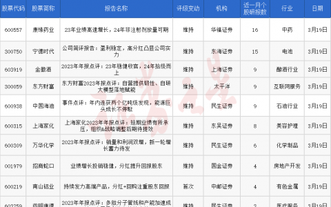 券商今日金股：16份研报力推一股（名单）
