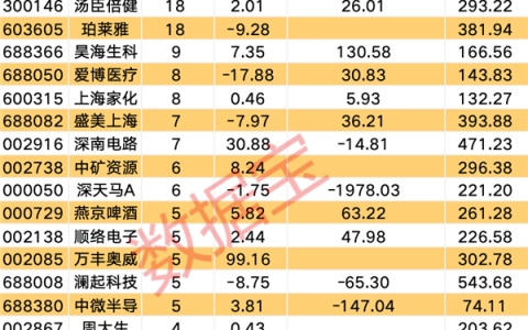 最新海外机构调研股名单出炉，2股最受关注