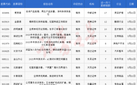 券商今日金股：17份研报力推一股（名单）