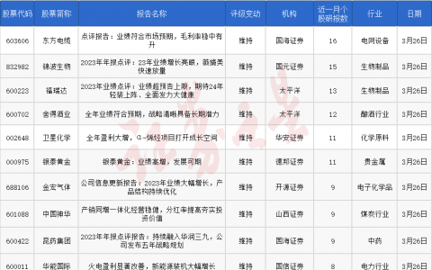 券商今日金股：16份研报力推一股（名单）
