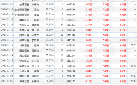 广和通（300638）2023年年报简析：营收净利润同比双双增长，盈利能力上升