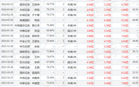 盛弘股份（300693）2023年年报简析：营收净利润同比双双增长，应收账款上升