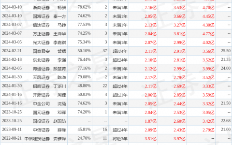 三只松鼠（300783）2023年年报简析：净利润增69.85%，应收账款上升