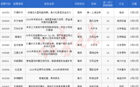 券商今日金股：23份研报力推一股（名单）