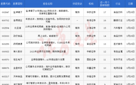 券商今日金股：17份研报力推一股（名单）