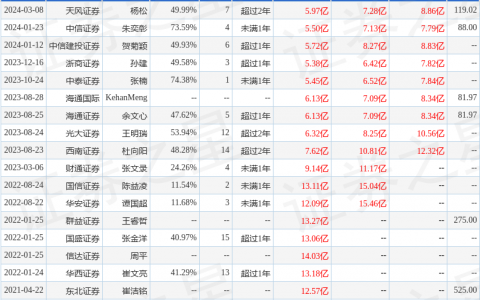 康华生物（300841）2023年年报简析：增收不增利