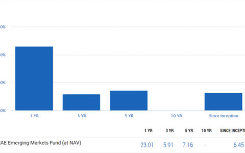 投资中国！多家机构发声