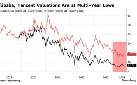 买买买，外围传来重磅利好……