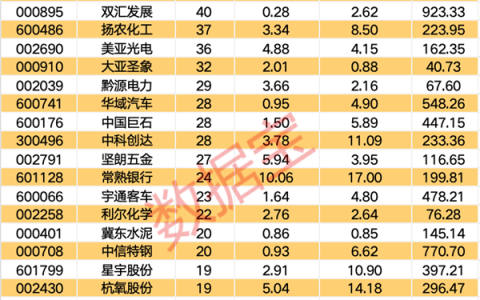 重磅！社保基金长期持仓股来了，持有这只股超12年，加码这些业绩高增股