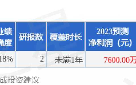 宝色股份（300402）2023年年报简析：营收净利润同比双双增长