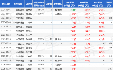 岳阳林纸（600963）2023年年报简析：净利润减138.65%