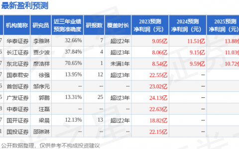 碧水源（300070）2023年年报简析：营收净利润同比双双增长