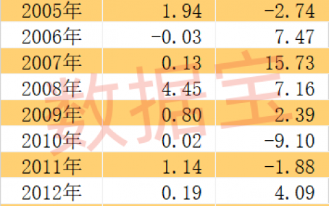 4月高胜率板块曝光，这个行业最有戏！券商4月金股出炉，两路资金大手笔加仓
