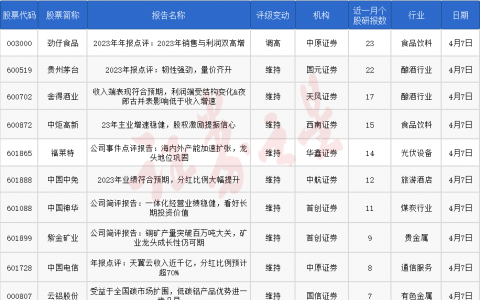 券商今日金股：23份研报力推一股（名单）