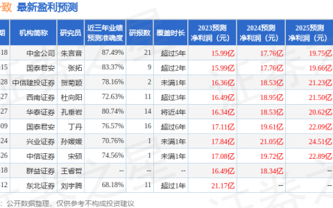 国药一致（000028）2023年年报简析：营收净利润同比双双增长
