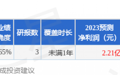 秀强股份（300160）2023年年报简析：净利润增12.99%，盈利能力上升