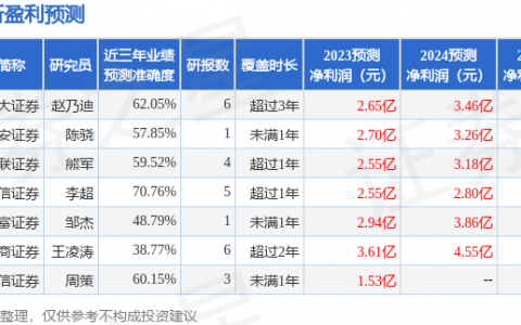 南大光电（300346）2023年年报简析：营收净利润同比双双增长