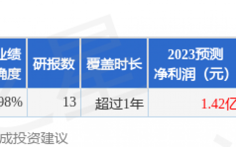 苏奥传感（300507）2023年年报简析：增收不增利
