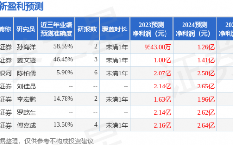 上海艾录（301062）2023年年报简析：净利润减29.17%