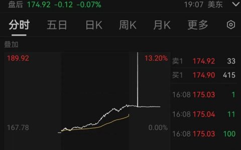 M4芯片将专注AI，苹果创下近11月最大涨幅！京津冀首条智能网联汽车测试高速开放，受益概念股出炉（附股）