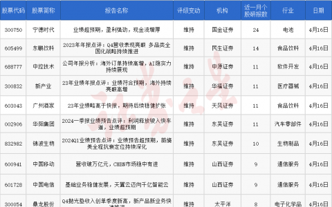券商今日金股：24份研报力推一股（名单）